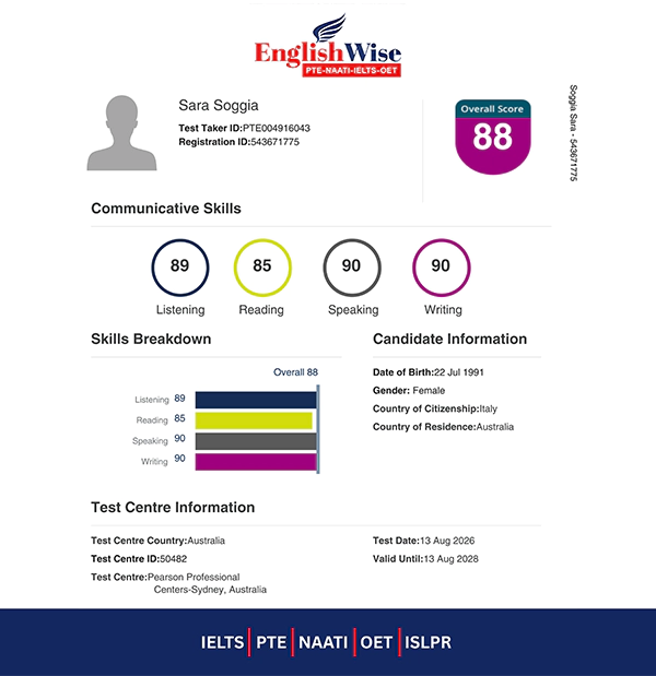 scorecard