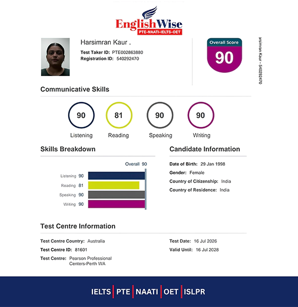 scorecard